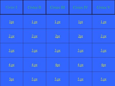 2 pt 3 pt 4 pt 5pt 1 pt 2 pt 3 pt 4 pt 5 pt 1 pt 2pt 3 pt 4pt 5 pt 1pt 2pt 3 pt 4 pt 5 pt 1 pt 2 pt 3 pt 4pt 5 pt 1pt Civics I Civics IICivics III Civics.