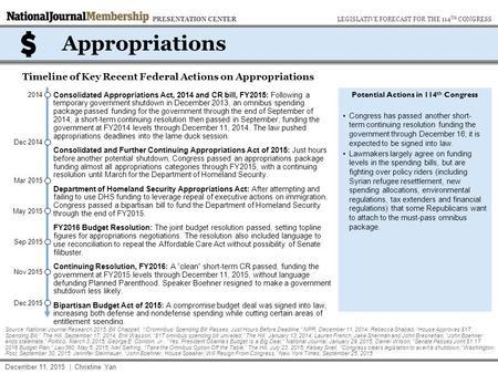 May 2015 Dec 2014 Sep 2015 Appropriations Timeline of Key Recent Federal Actions on Appropriations Potential Actions in 114 th Congress Congress has passed.