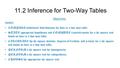 11.2 Inference for Two-Way Tables Objectives SWBAT: COMPARE conditional distributions for data in a two-way table. STATE appropriate hypotheses and COMPUTE.