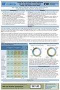 Linkage to care and HIV positive individuals who were diagnosed in a correctional facility: The Florida Cohort Study Dilser V. Ayala, Gladys E. Ibañez,