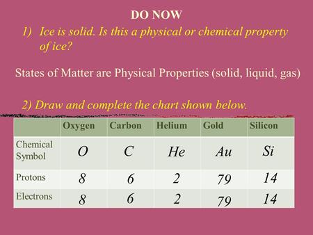 DO NOW 1)Ice is solid. Is this a physical or chemical property of ice? 2) Draw and complete the chart shown below. States of Matter are Physical Properties.