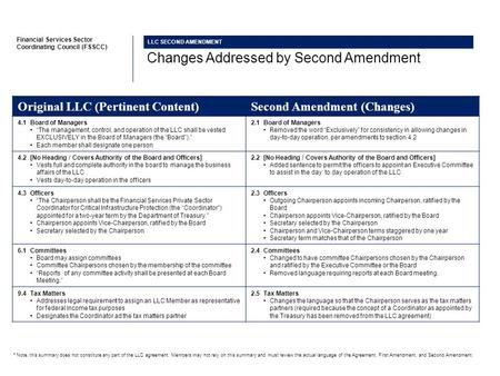 Financial Services Sector Coordinating Council (FSSCC) LLC SECOND AMENDMENT Changes Addressed by Second Amendment Original LLC (Pertinent Content)Second.