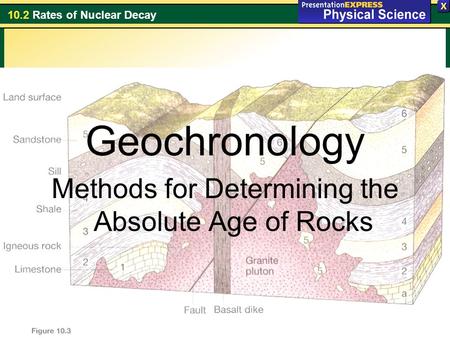 10.2 Rates of Nuclear Decay Geochronology Methods for Determining the Absolute Age of Rocks.