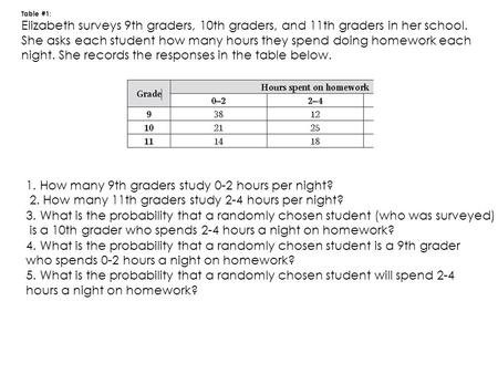 Table #1 : Elizabeth surveys 9th graders, 10th graders, and 11th graders in her school. She asks each student how many hours they spend doing homework.