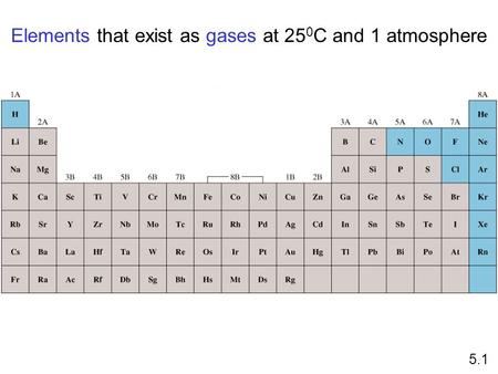 Elements that exist as gases at 25 0 C and 1 atmosphere 5.1.