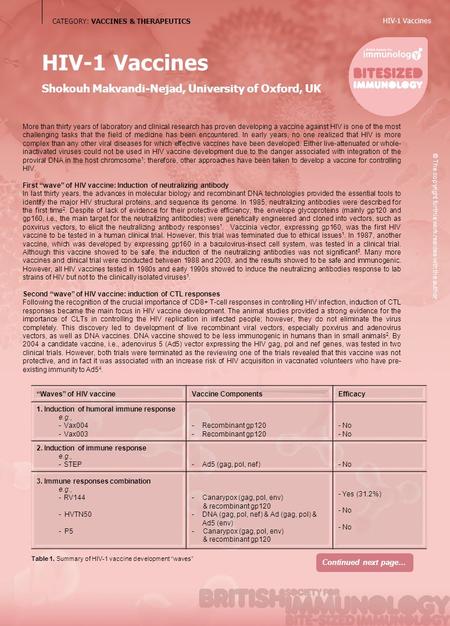 CATEGORY: VACCINES & THERAPEUTICS HIV-1 Vaccines Shokouh Makvandi-Nejad, University of Oxford, UK HIV-1 Vaccines © The copyright for this work resides.