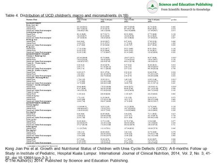 Table 4. Distribution of UCD children's macro and micronutrients (n:18) Kong Jian Pei et al. Growth and Nutritional Status of Children with Urea Cycle.