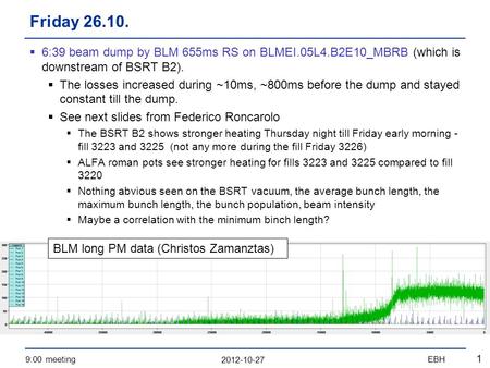 2012-10-27 9:00 meetingEBH 1  6:39 beam dump by BLM 655ms RS on BLMEI.05L4.B2E10_MBRB (which is downstream of BSRT B2).  The losses increased during.