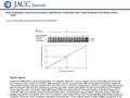 Date of download: 5/28/2016 Copyright © The American College of Cardiology. All rights reserved. From: Expression, activity and functional significance.