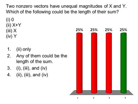 Two nonzero vectors have unequal magnitudes of X and Y