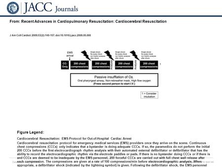 Date of download: 5/28/2016 Copyright © The American College of Cardiology. All rights reserved. From: Recent Advances in Cardiopulmonary Resuscitation: