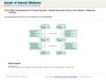 Date of download: 5/28/2016 From: Effect of Nonpayment for Hospital-Acquired, Catheter-Associated Urinary Tract Infection: A Statewide Analysis Ann Intern.