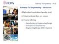 Pathway To Engineering – POE Pathway To Engineering - 3 Courses High school curriculum (grades 9-12) 175 instructional days per course 3-Course offering.