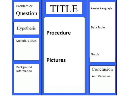 Problem or Background Information And Variables Procedure Pictures Results Paragraph Data Table Graph.