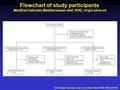 Flowchart of study participants MedDiet indicates Mediterranean diet; VOO, virgin olive oil Jordi Salas-Salvado, et al. Arch Intern Med 2008;168:2449-58.