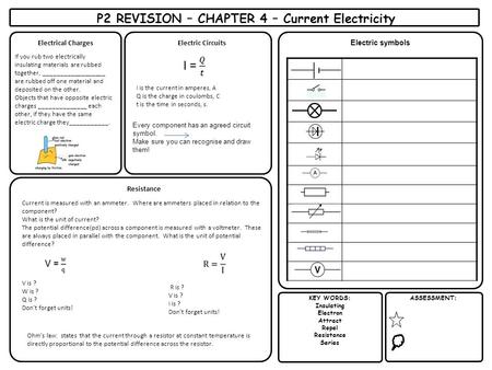 KEY WORDS: Insulating Electron Attract Repel Resistance Series ASSESSMENT: P2 REVISION – CHAPTER 4 – Current Electricity Electric symbols Electrical Charges.