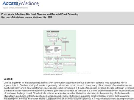 Date of download: 5/28/2016 Copyright © 2016 McGraw-Hill Education. All rights reserved. Clinical algorithm for the approach to patients with community-acquired.