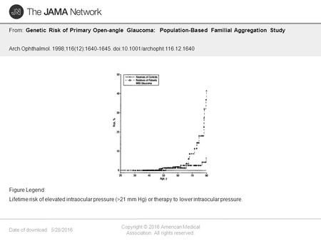 Date of download: 5/28/2016 Copyright © 2016 American Medical Association. All rights reserved. From: Genetic Risk of Primary Open-angle Glaucoma: Population-Based.