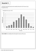 © KCL/PENTECH/WCED 2000 Day length Rainfall 1. The following graph indicates the rainfall patterns for the Western Cape through the year. Rainfall for.