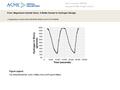 Date of download: 5/28/2016 Copyright © ASME. All rights reserved. From: Magnesium Hydride Slurry: A Better Answer to Hydrogen Storage J. Energy Resour.