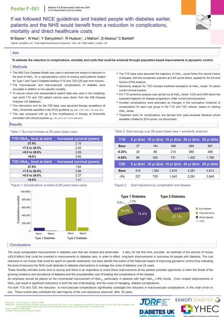 If we followed NICE guidelines and treated people with diabetes earlier, patients and the NHS would benefit from a reduction in complications, mortality.