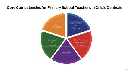 1 Core Competencies for Primary School Teachers in Crisis Contexts.