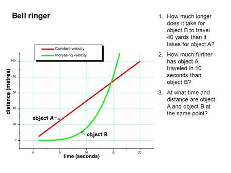 1.How much longer does it take for object B to travel 40 yards than it takes for object A? 2.How much further has object A traveled in 10 seconds than.