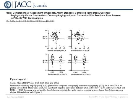 Date of download: 5/28/2016 Copyright © The American College of Cardiology. All rights reserved. From: Comprehensive Assessment of Coronary Artery Stenoses: