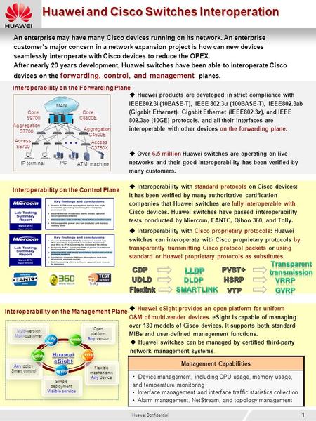 1 Huawei Confidential Huawei and Cisco Switches Interoperation VOICE  Over 6.5 million Huawei switches are operating on live networks and their good interoperability.