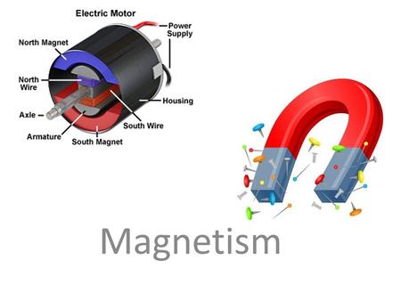 Magnetism. Magnets Poles of a magnet are the ends where objects are most strongly attracted – Two poles, called north and south Like poles repel each.