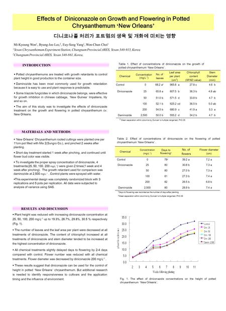 디니코나졸 처리가 포트멈의 생육 및 개화에 미치는 영향 Mi-Kyoung Won 1, Byung-Joo Lee, 2, Euy-Seog Yang 1, Won-Chun Choi 1 1 Yesan Chrysanthemum Experiment Station, Chungnam Provincial.