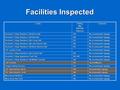 Facilities Inspected FacilityParkingMap2004-2005ReferenceComments Roosevelt College Residence Hall Africa Hall 419 No recommended signage Roosevelt College.