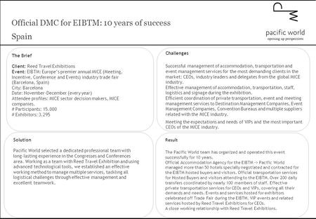 Challenges Successful management of accommodation, transportation and event management services for the most demanding clients in the market: CEOs, industry.