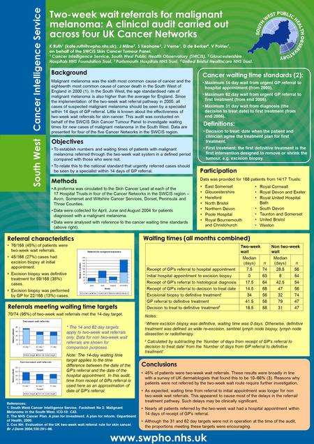 Two-week wait referrals for malignant melanoma: A clinical audit carried out across four UK Cancer Networks South West Cancer Intelligence Service www.swpho.nhs.uk.