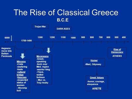 The Rise of Classical Greece 6000 B.C.E 130012001100 1000 900800700600500400 1750-1400 Aegeans move into Balkan Peninsula Minoans -Crete -seafaring -trade.