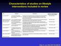 Characteristics of studies on lifestyle interventions included in review Gillies CL, et al. BMJ 2007;334:299-307.