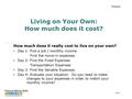 Teens Living on Your Own: How much does it cost? How much does it really cost to live on your own? Day 1: Pick a job / monthly income Find the move-in.