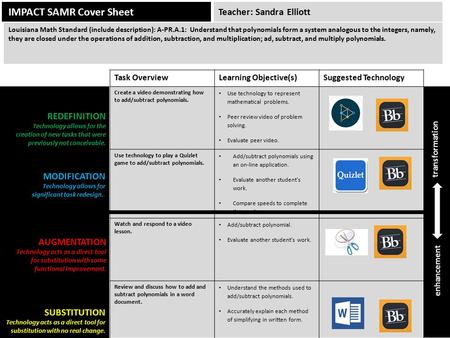 IMPACT SAMR Cover Sheet Task OverviewLearning Objective(s)Suggested Technology Create a video demonstrating how to add/subtract polynomials. Use technology.