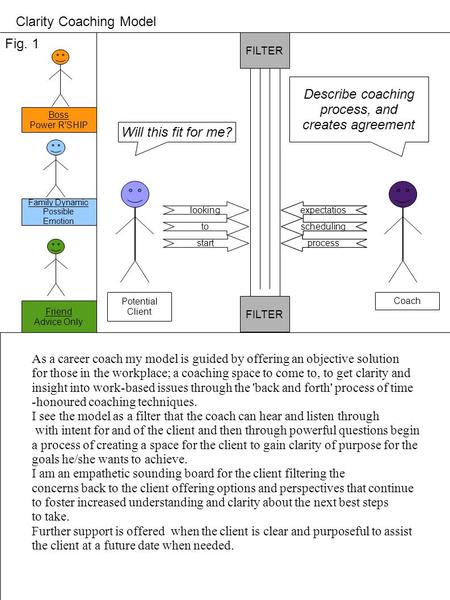 Friend Advice Only Family Dynamic Possible Emotion Boss Power R'SHIP Coach FILTER Describe coaching process, and creates agreement to start looking scheduling.