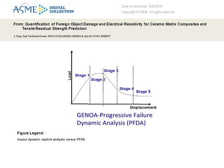 Date of download: 5/29/2016 Copyright © ASME. All rights reserved. From: Quantification of Foreign Object Damage and Electrical Resistivity for Ceramic.