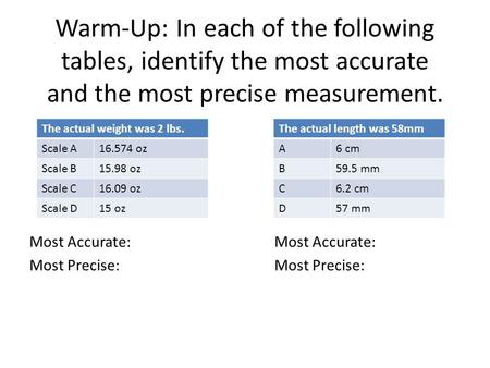 Warm-Up: In each of the following tables, identify the most accurate and the most precise measurement. Most Accurate:Most Precise: The actual weight was.