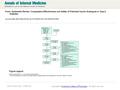 Date of download: 5/29/2016 From: Systematic Review: Comparative Effectiveness and Safety of Premixed Insulin Analogues in Type 2 Diabetes Ann Intern Med.