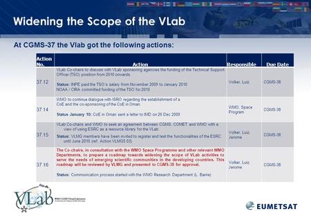 Action No.ActionResponsibleDue Date 37.12 VLab Co-chairs to discuss with VLab sponsoring agencies the funding of the Technical Support Officer (TSO) position.