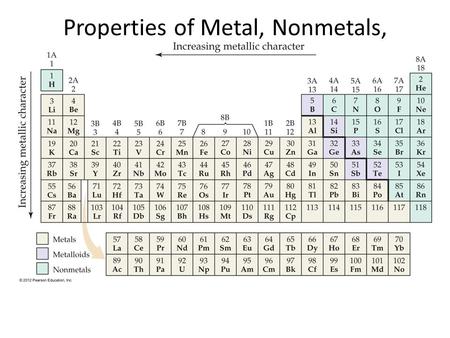 Properties of Metal, Nonmetals, and Metalloids. Metals versus Nonmetals Differences between metals and nonmetals tend to revolve around these properties.