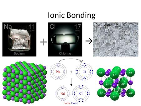 Ionic Bonding + . Valence Electrons An atom can have many electrons. How many of them take part in chemical bonding? The number can vary, but in all.