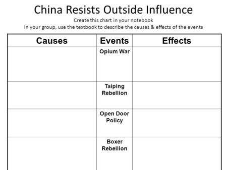 China Resists Outside Influence Create this chart in your notebook In your group, use the textbook to describe the causes & effects of the events CausesEventsEffects.