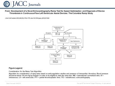 Date of download: 5/29/2016 Copyright © The American College of Cardiology. All rights reserved. From: Development of a Novel Echocardiography Ramp Test.