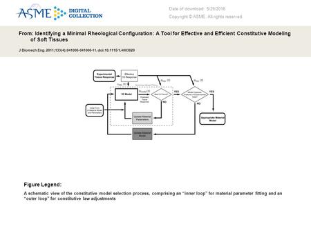 Date of download: 5/29/2016 Copyright © ASME. All rights reserved. From: Identifying a Minimal Rheological Configuration: A Tool for Effective and Efficient.