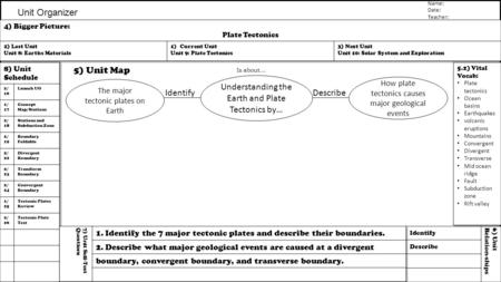 Unit Organizer Name: Date: Teacher: Identify 6) UnitRelation-ships Describe 5) Unit Map Is about… Understanding the Earth and Plate Tectonics by… The major.