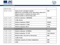 Institute for Environment and Sustainability1 Date & Time 09:30 - 10:30Status review and improvements  BaseCase (1) problem review and actions taken (20’)